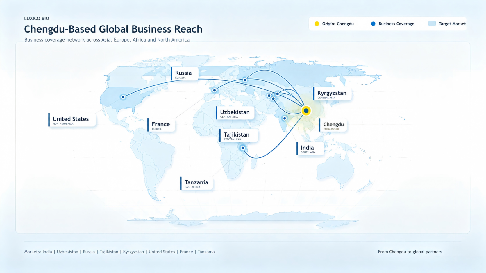 Luxico Bio business distribution map