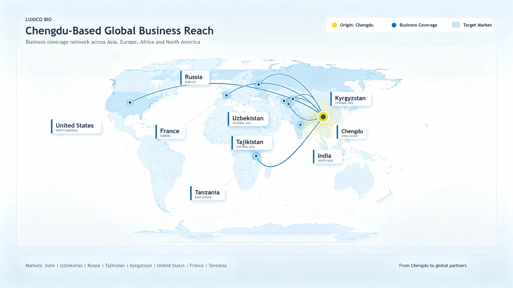 Luxico Bio business distribution map